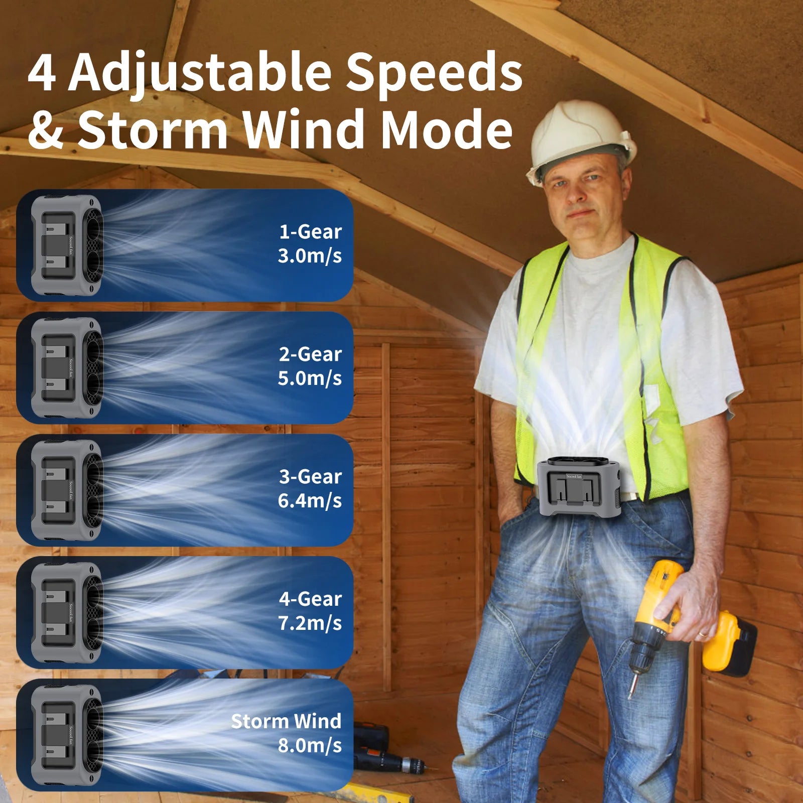Portable Waist Clip Fan — 14500mAh, 5-in-1, Dual Turbo Motors & Power Bank